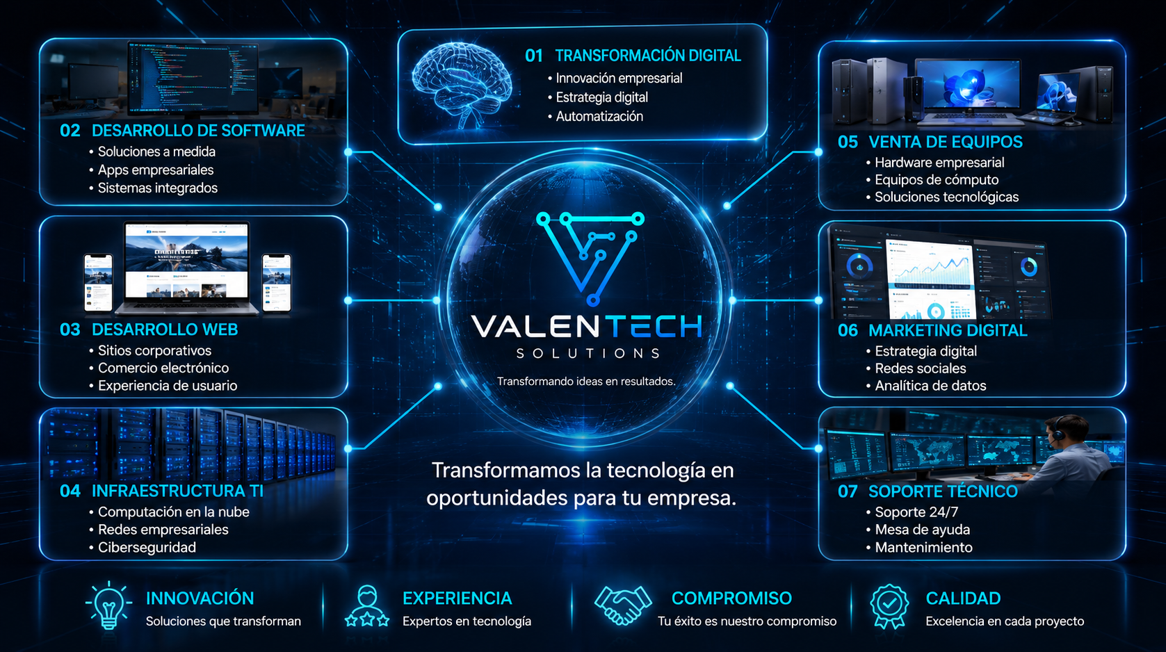 Servicios ValenTech Solutions